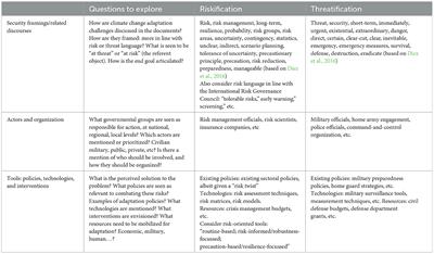 Dutch national climate change adaptation policy through a securitization lens: Variations of securitization